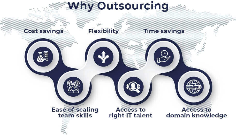 IT Outsourcing it maintenance IT Outsourcing KUALA LUMPUR, KL, Malaysia